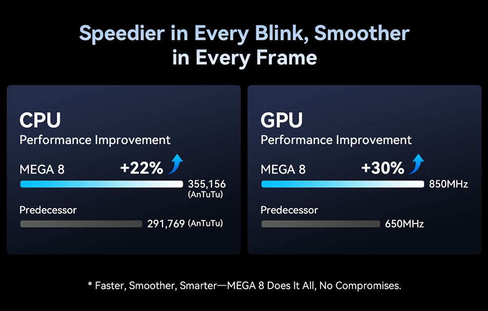 Blackview MEGA 8 Tablet, 13