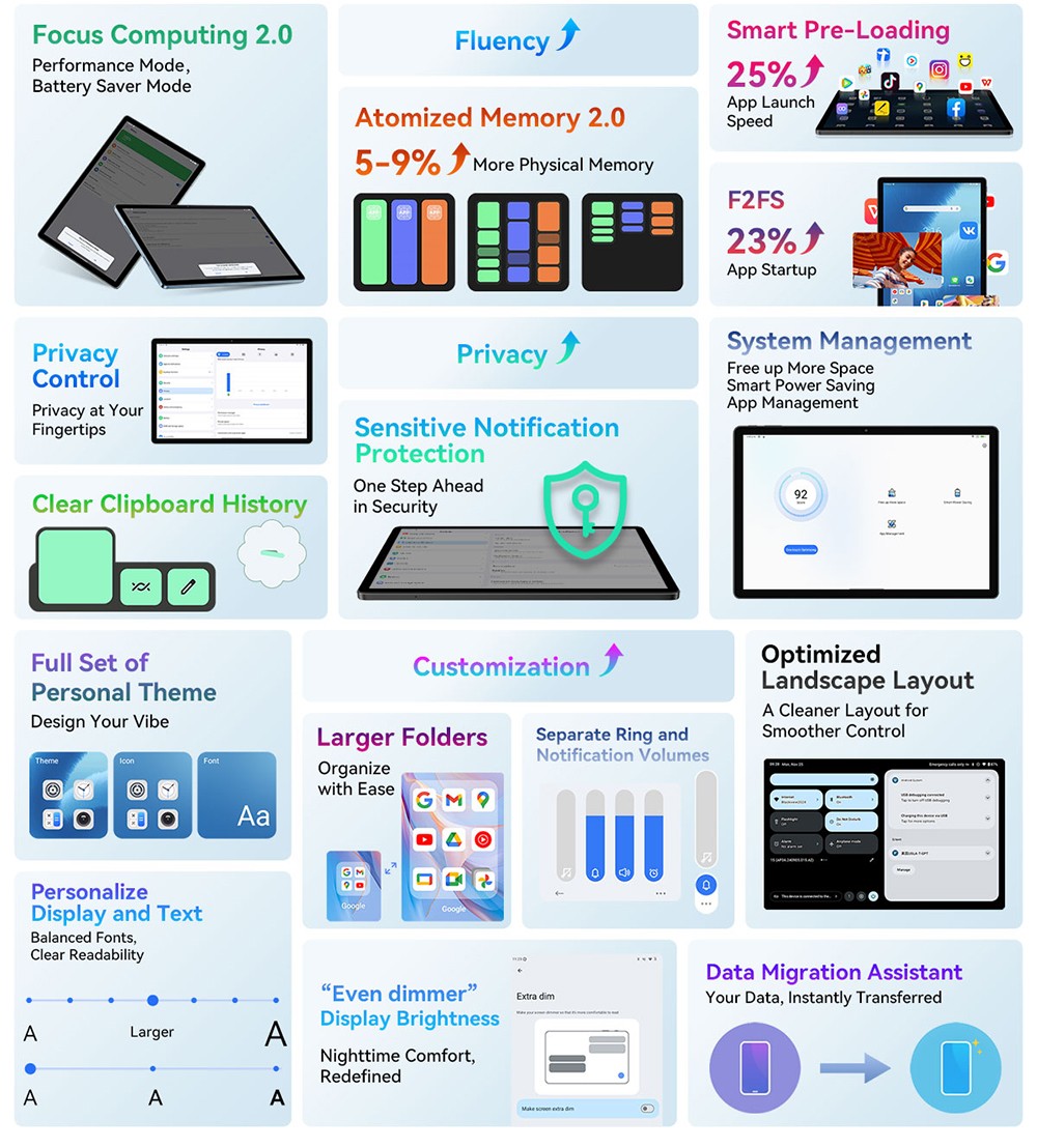 Blackview MEGA 8 Tablet, 13