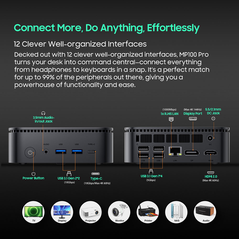Blackview MP100 Pro Mini PC, Intel i5-12450H 8 jadier max. 4,4 GHz, 16 GB RAM 512 GB SSD, HDMI+DP+USB-C Triple 4K Display, WiFi 6 Bluetooth 5.2, 4*USB 3.2 Gen 1 Type-A, 2*USB 3.2 Gen 2 Type-A, 1*RJ45, 1*Audio Jack