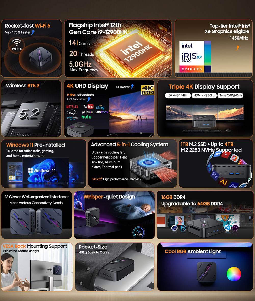 Blackview MP100 Pro Mini-PC, Intel i9-12900HK 14 Kerne Max 5,0 GHz, 16 GB RAM 512 GB SSD, HDMI+DP+USB-C Dreifach 4K Display, WiFi 6 Bluetooth 5.2, 4*USB 3.2 Gen 1 Typ-A, 2*USB 3.2 Gen 2 Typ-A, 1*RJ45, 1*Audioanschluss