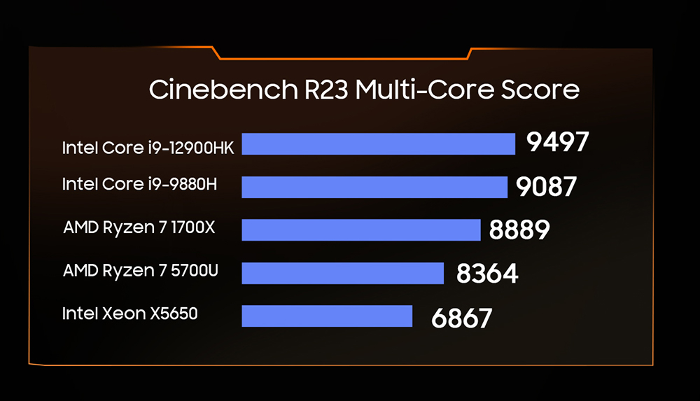 Blackview MP100 Pro Mini-PC, Intel i9-12900HK 14 Kerne Max 5,0 GHz, 16 GB RAM 512 GB SSD, HDMI+DP+USB-C Dreifach 4K Display, WiFi 6 Bluetooth 5.2, 4*USB 3.2 Gen 1 Typ-A, 2*USB 3.2 Gen 2 Typ-A, 1*RJ45, 1*Audioanschluss