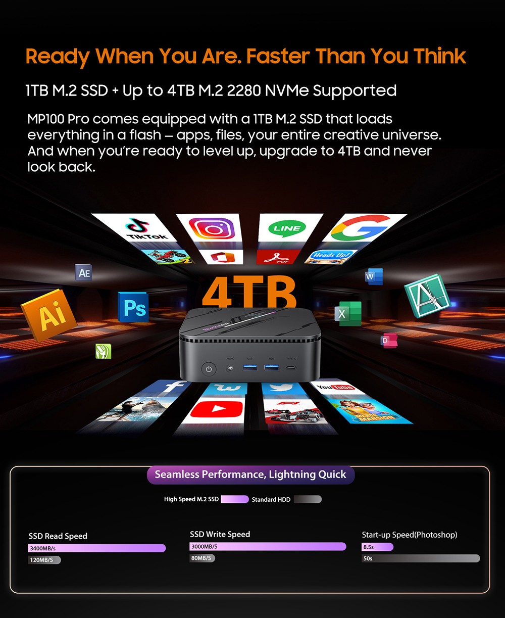 Blackview MP100 Pro Mini PC, Intel i9-12900HK 14 jadier max. 5,0GHz, 16GB RAM 512GB SSD, HDMI+DP+USB-C Triple 4K Display, WiFi 6 Bluetooth 5.2, 4*USB 3.2 Gen 1 Type-A, 2*USB 3.2 Gen 2 Type-A, 1*RJ45, 1*Audio Jack