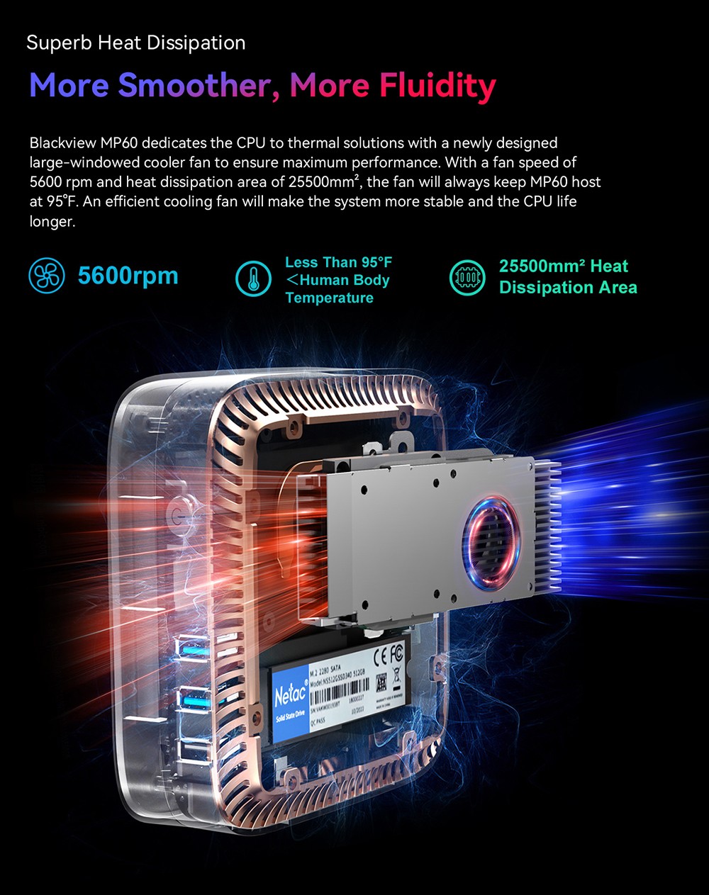 Blackview MP60 Mini PC, Intel N150 4 jadrá Max 3.6GHz, 16GB RAM 512GB SSD, 2*HDMI Dual Screen Display, 16GB RAM 512GB SSD, Dual-band WiFi Bluetooth 4.2, 2*USB2.0, 2*USB3.0, 1*RJ45, 1*Headphone Jack