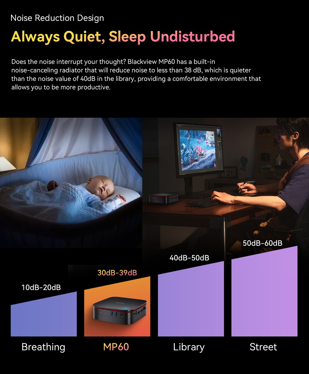 Blackview MP60 Mini PC, Intel N150 4 jadrá Max 3,6GHz, 16GB RAM 512GB SSD, 2*HDMI Dual Screen Display, 16GB RAM 512GB SSD, Dual-band WiFi Bluetooth 4.2, 2*USB2.0, 2*USB3.0, 1*RJ45, 1*Headphone Jack