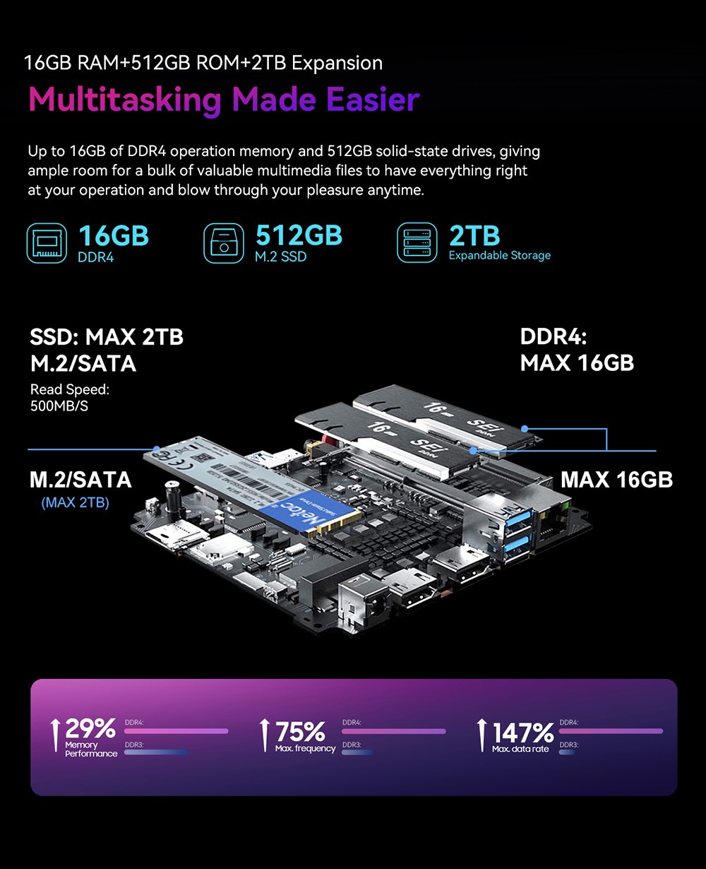 Blackview MP60 Mini PC, Intel N150 4 jadrá Max 3.6GHz, 16GB RAM 512GB SSD, 2*HDMI Dual Screen Display, 16GB RAM 512GB SSD, Dual-band WiFi Bluetooth 4.2, 2*USB2.0, 2*USB3.0, 1*RJ45, 1*Headphone Jack