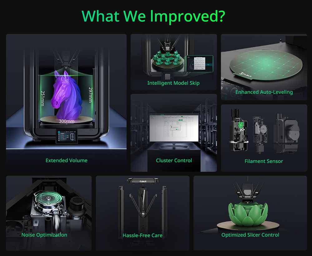 Flsun T1 Max 3D Printer, 1000mm/s Printing Speed, 300mmx297mm Build Volume, 300℃ High-temp Hotend, 0.1mm Precision, Auto-Leveling, Cluster Control, Dual Band 2.4G/5G WiFi 6, Compatible with PLA/PETG/TPU