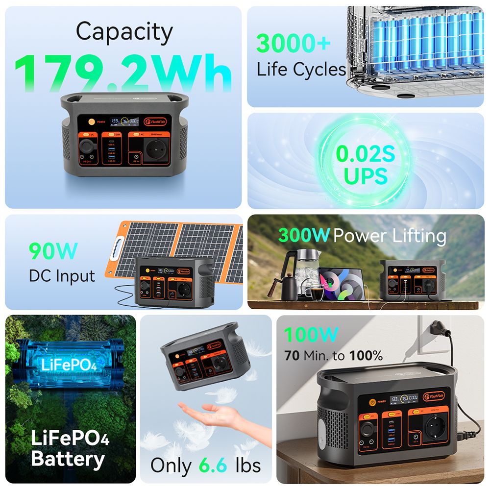 Flashfish E103 300W Portable Power Station, 179.2Wh LiFePO4 Battery, Fast AC Recharge, Pure Sine Wave Inverter, Multi-Output Solar Generator for Outdoor/Camping/Emergency Power