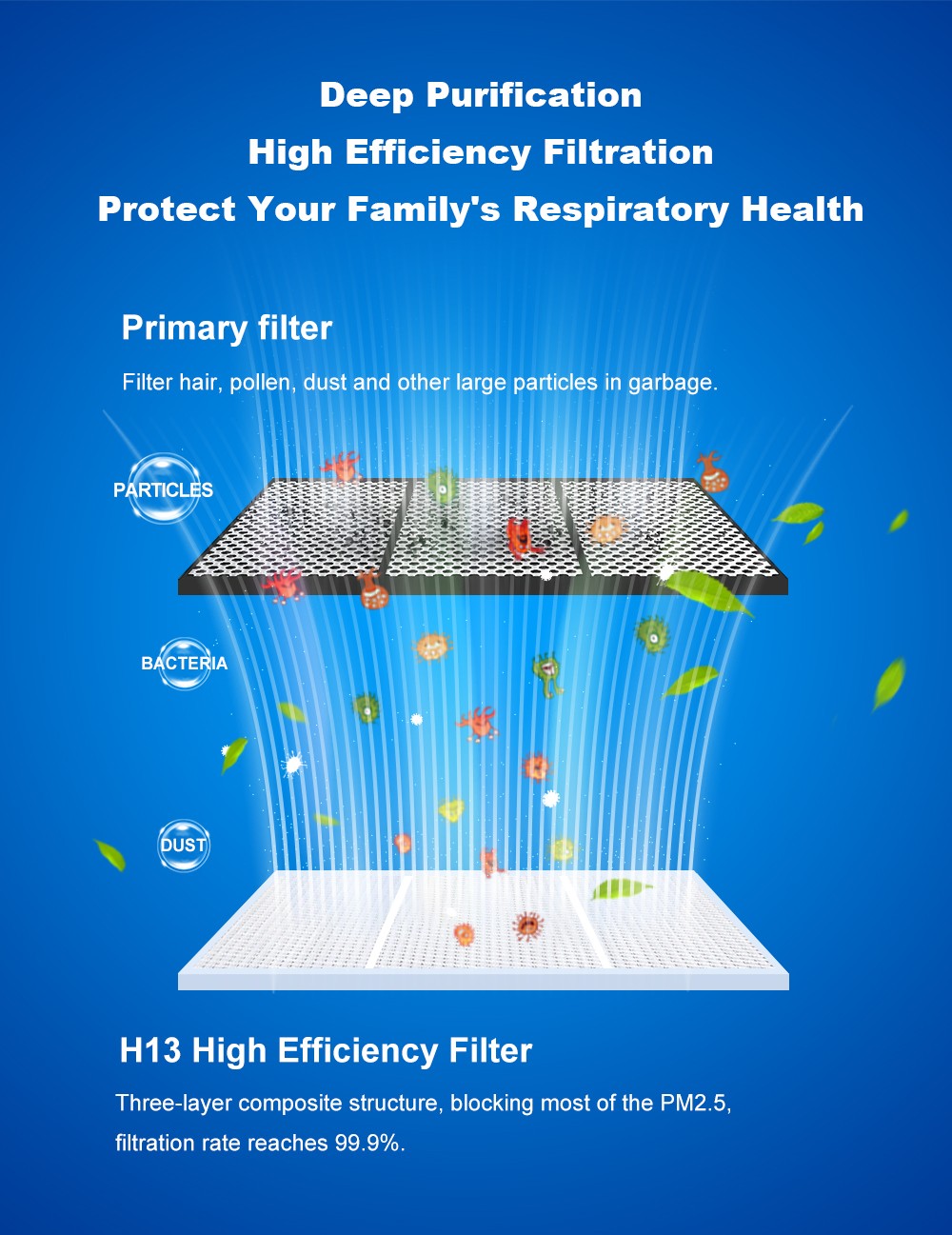 Liectroux C7 Roboter-Staubsauger und Wischmopp-Kombination, 6000 Pa starke Saugkraft, Smart Mapping, WiFi-App und Fernbedienung, b&uuml;rstenloser Motor, funktioniert mit Alexa und Google Assistant, ideal f&uuml;r Tierhaare/Teppiche/Hartb&ouml;den