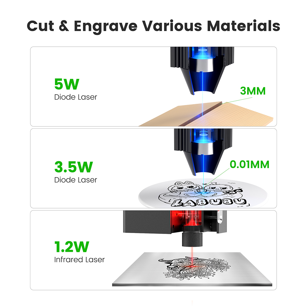 Mecpow M1 FDA Class 1 3.5W Laser Engraver, 0.01mm presnosť, 10000mm/min, gravírovacia plocha 100x100mm, pripojenie WIFI & USB & TF karty