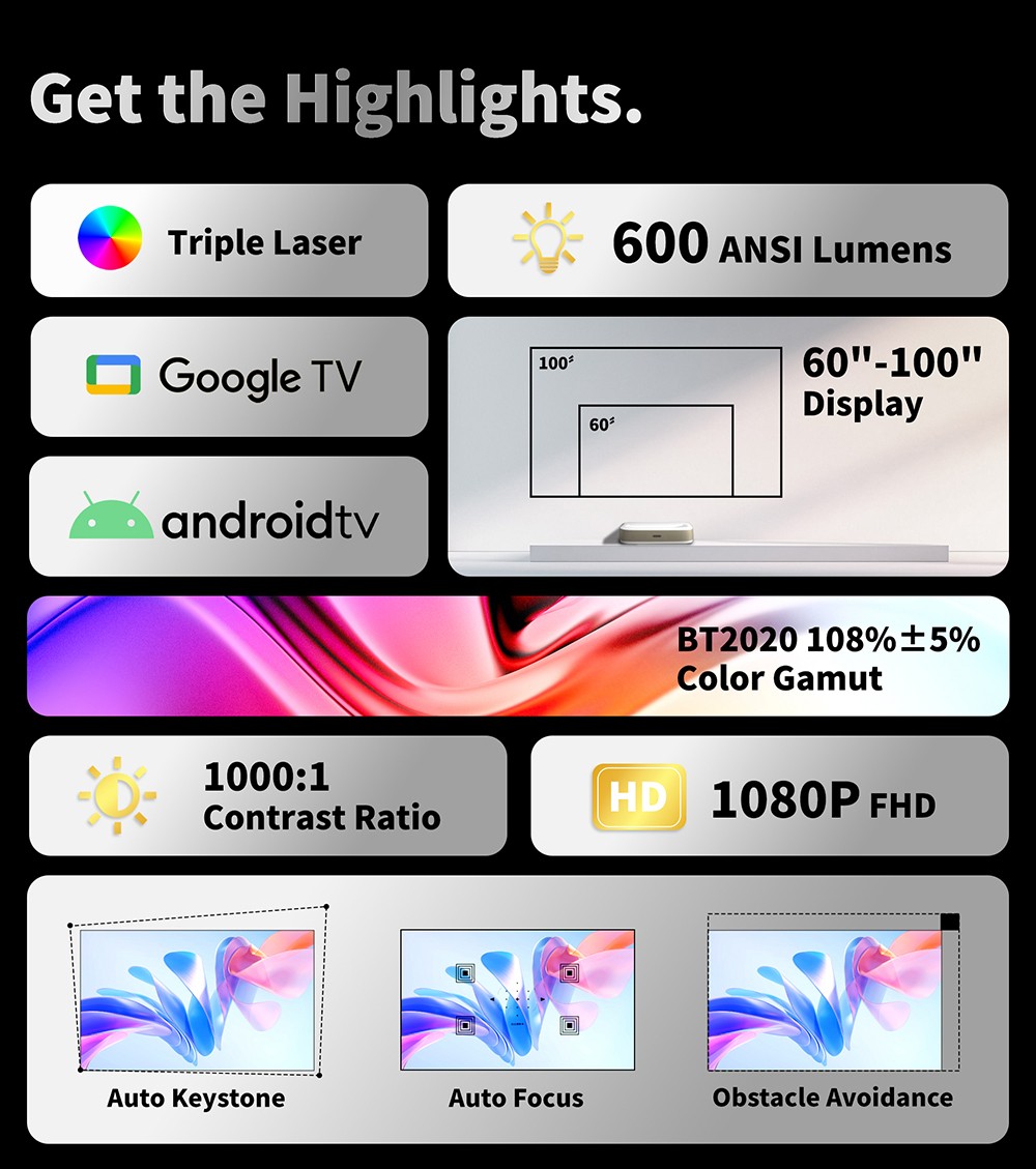 WUPRO G3 Mini UST Laser Projector,  Android TV & Google TV, 600 ANSI, Native 1080P, Auto Focus & Auto Keystone - Black