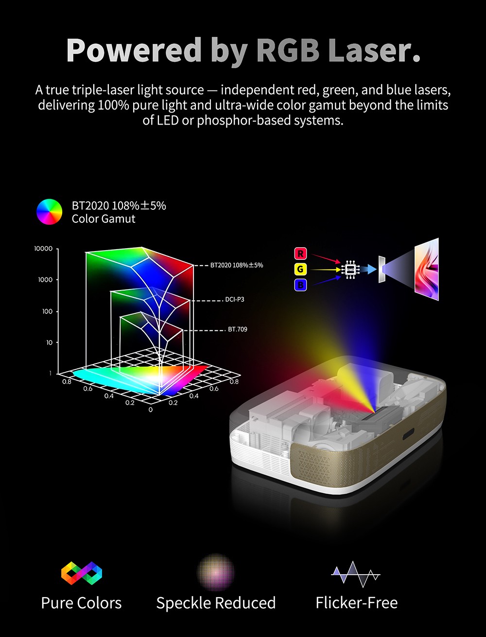 WUPRO G3 Mini UST Laser Projector,  Android TV & Google TV, 600 ANSI, Native 1080P, Auto Focus & Auto Keystone - Black