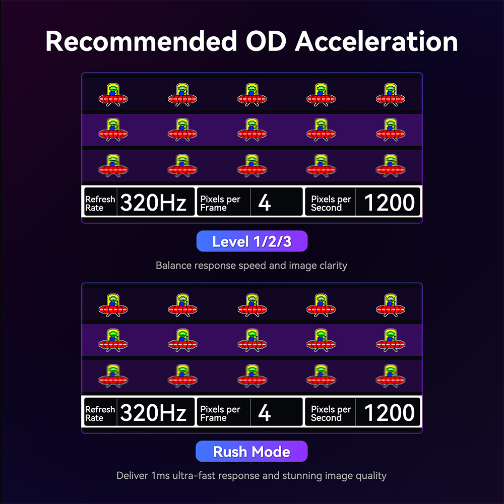 TITAN ARMY P2712V Gamer Monitor, 27 h&uuml;velykes Gyors IPS, 3840&times;2160@160Hz &eacute;s 1920&times;1080@320Hz, HDR400, 12 Forgat&oacute;k&ouml;nyv M&oacute;d, Game Assist, 1 ms GTG V&aacute;laszidő, Dinamikus OD, RGB J&aacute;t&eacute;kvil&aacute;g&iacute;t&aacute;s, Alacsony K&eacute;k F&eacute;ny Kibocs&aacute;t&aacute;s, 2*HDMI 2.1, 2*DP 1.4, 1*Audio