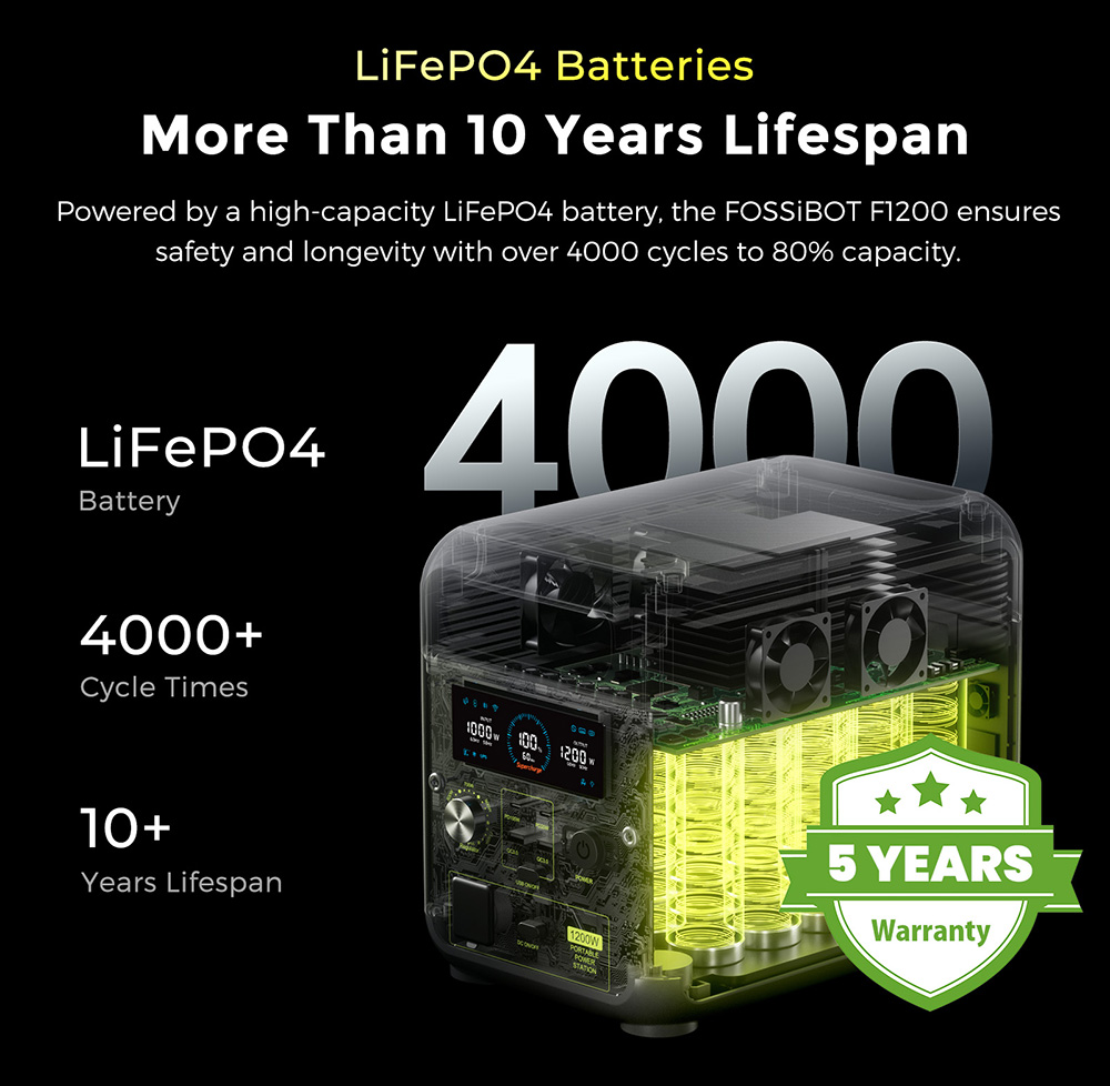 FOSSiBOT F1200 Portable Power Station, 1024Wh Capacity, 1200W Rated Power, 3 LED Light Modes, 7 Output Ports, BMS Protection, <10ms Switchover, 5 Gears Input Regulator, EV-Grade LiFePO4 Battery, 4000+ Cycle Times
