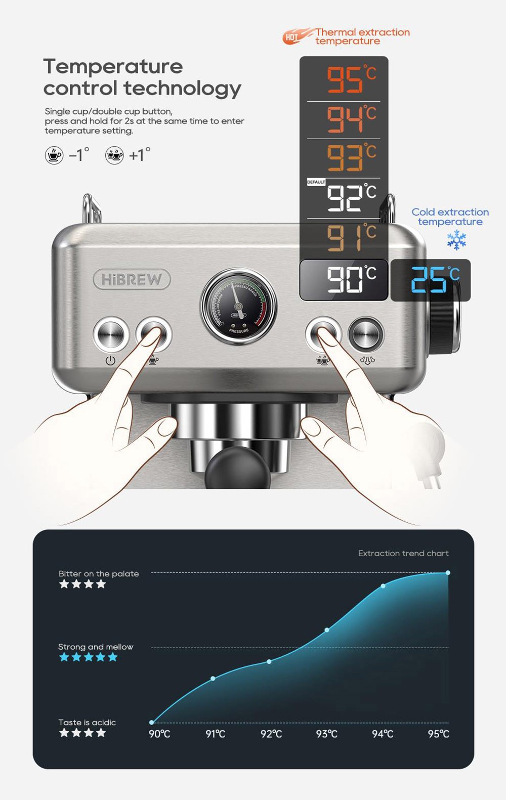 HiBREW H10A Semi Automatic Espresso Coffee Machine, 20Bar, Cold/Hot Coffee Maker - Silver