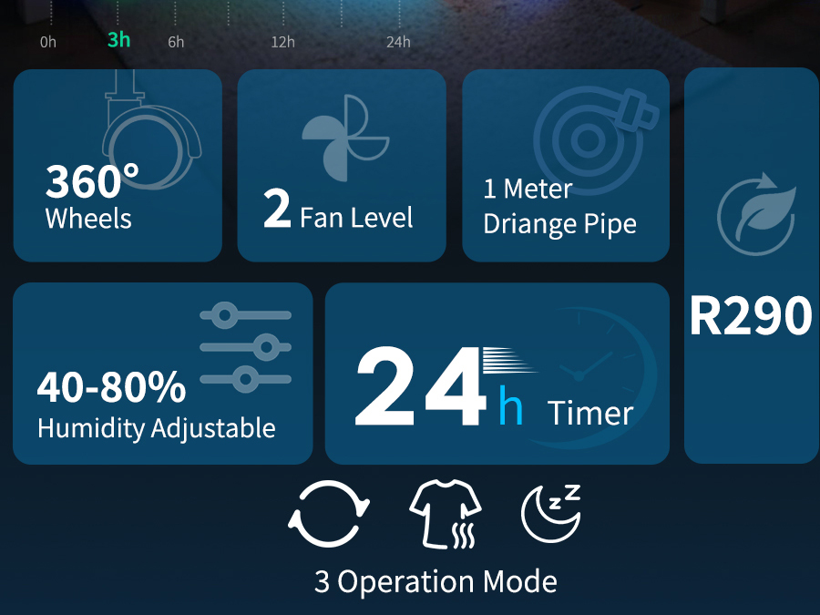 HUMILABS 12L Dehumidifier, 2L Water Tank, 24H Timer, 3 Modes, Auto/Manual Drainage, LED Touch Screen, Low Noise
