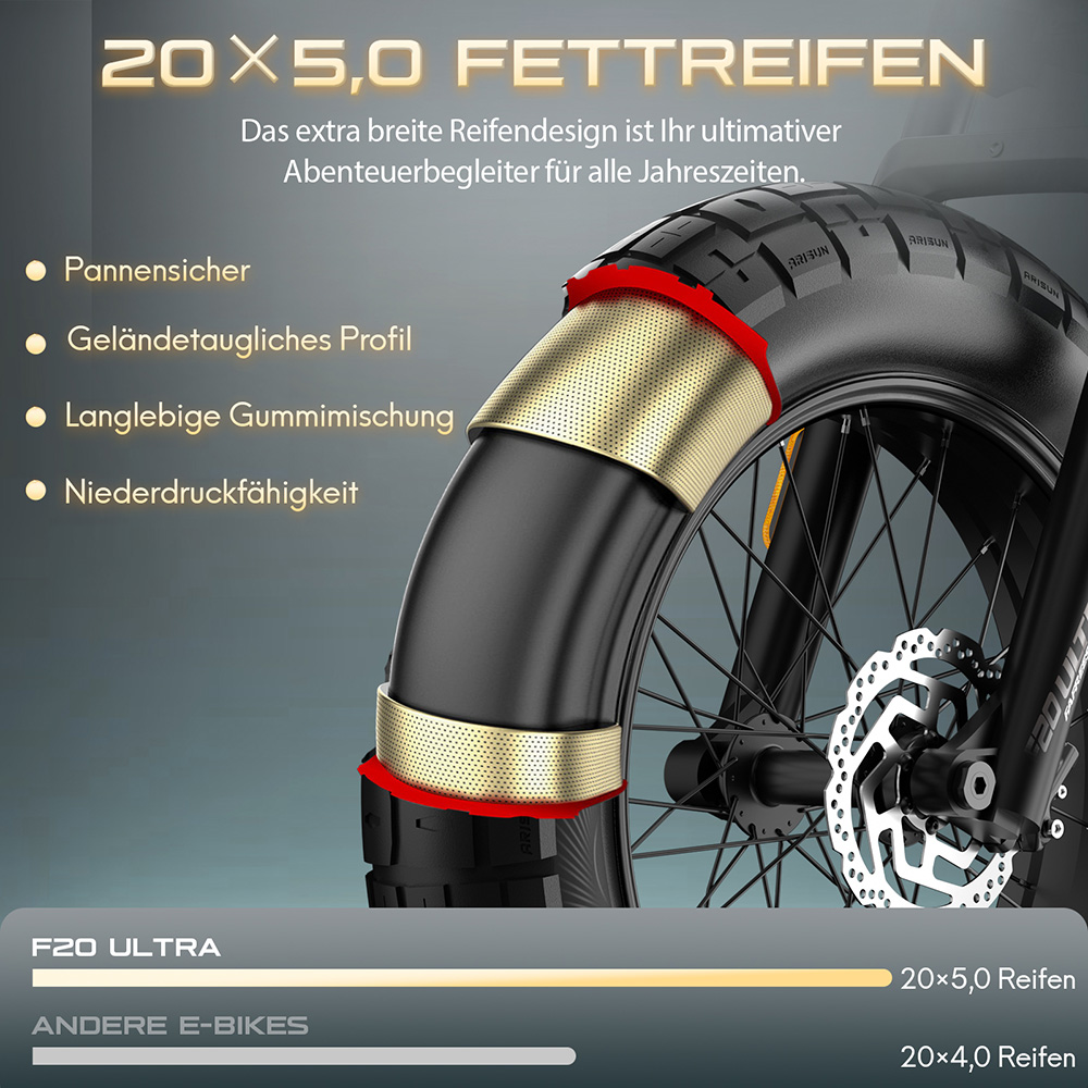 Fafrees F20 Ultra Elektrofahrrad EU L1e-B Zertifizierte Version, 750W Motor, 48V 25Ah Batterie, 20*5 Zoll Reifen, 45km/h Maximalgeschwindigkeit, 140km Maximalreichweite, Hydraulische Scheibenbremsen, Hydraulische Federung, LCD-Display, Shimano 7-Gang - Schwarz