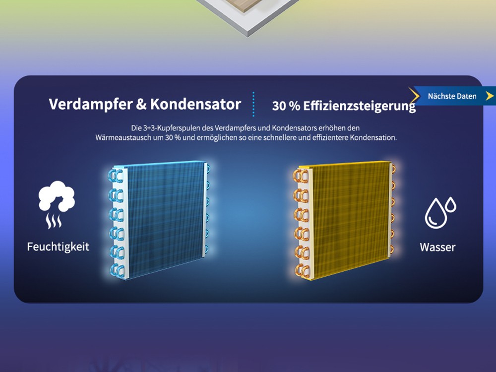 HUMILABS 12L Luftentfeuchter, 2L Wassertank, 24-Stunden-Timer, 3 Modi, automatische/manuelle Entwässerung, LED-Touchscreen, geräuscharm