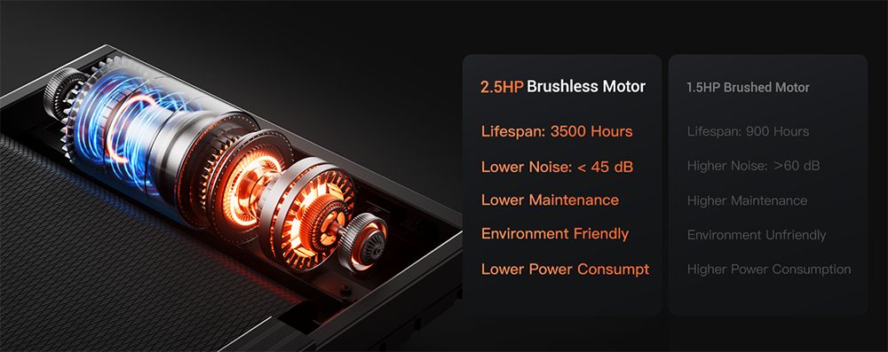 ROBORE P8 Faltbares Laufband 14 km/h, 12 integrierte Programme, mit Herzfrequenzsensor, Doppelkissensystem, 136 kg Tragekapazit&auml;t