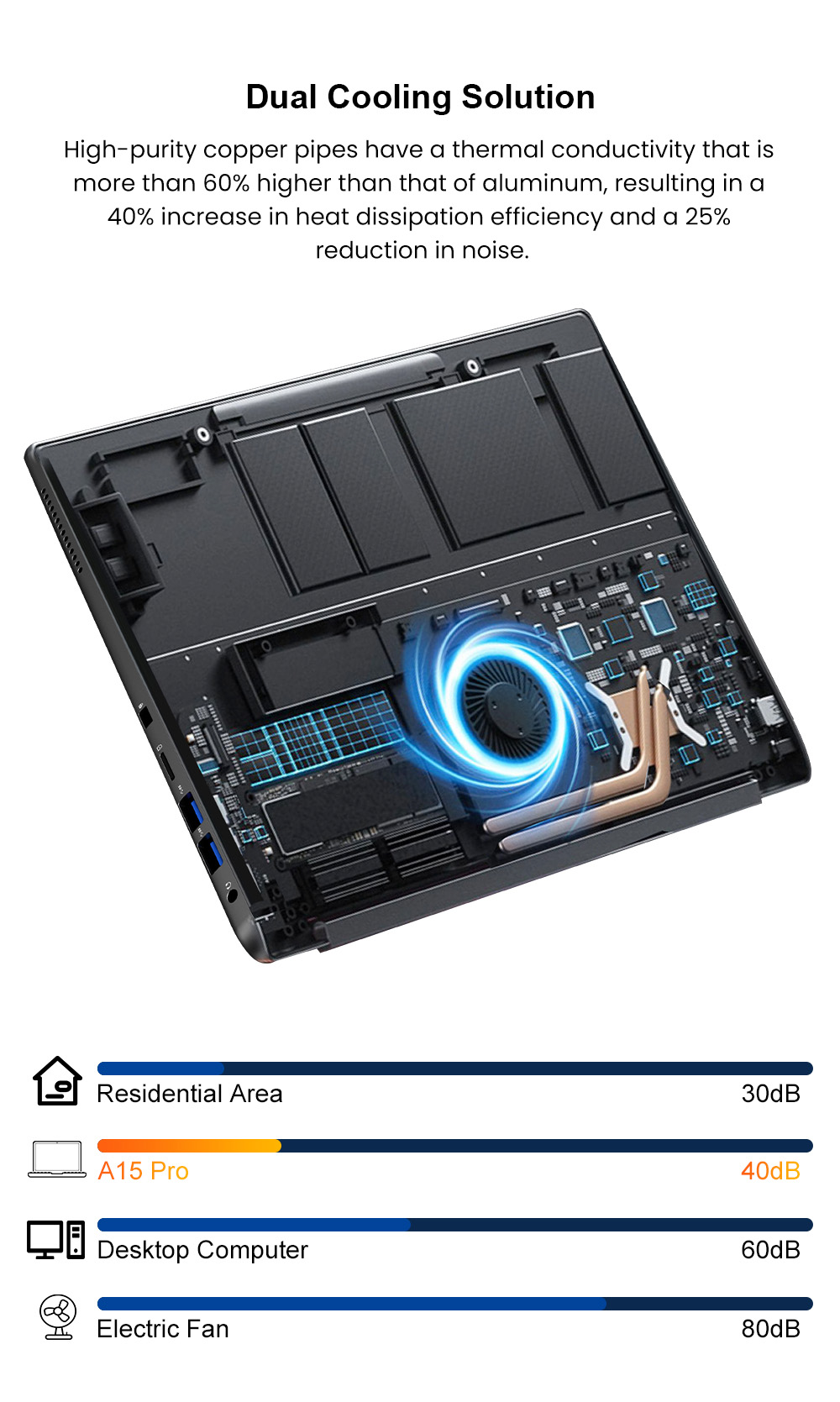 Ninkear A15 Pro Laptop, 16 Zoll 2560 x 1600 Bildschirm, 120 Hz Bildwiederholfrequenz, AMD Ryzen 5 7430U 6 Kerne Max 4,3 GHz, 16 GB RAM 1 TB SSD, WiFi6 Bluetooth 5.2, Fingerabdruck-Entsperrung, Tastatur mit Hintergrundbeleuchtung, 2 voll ausgestattete Typ-C, 3 * USB 3.0, 1 * HDMI, 1 * Micro-SD-Karte, 1 * Audio