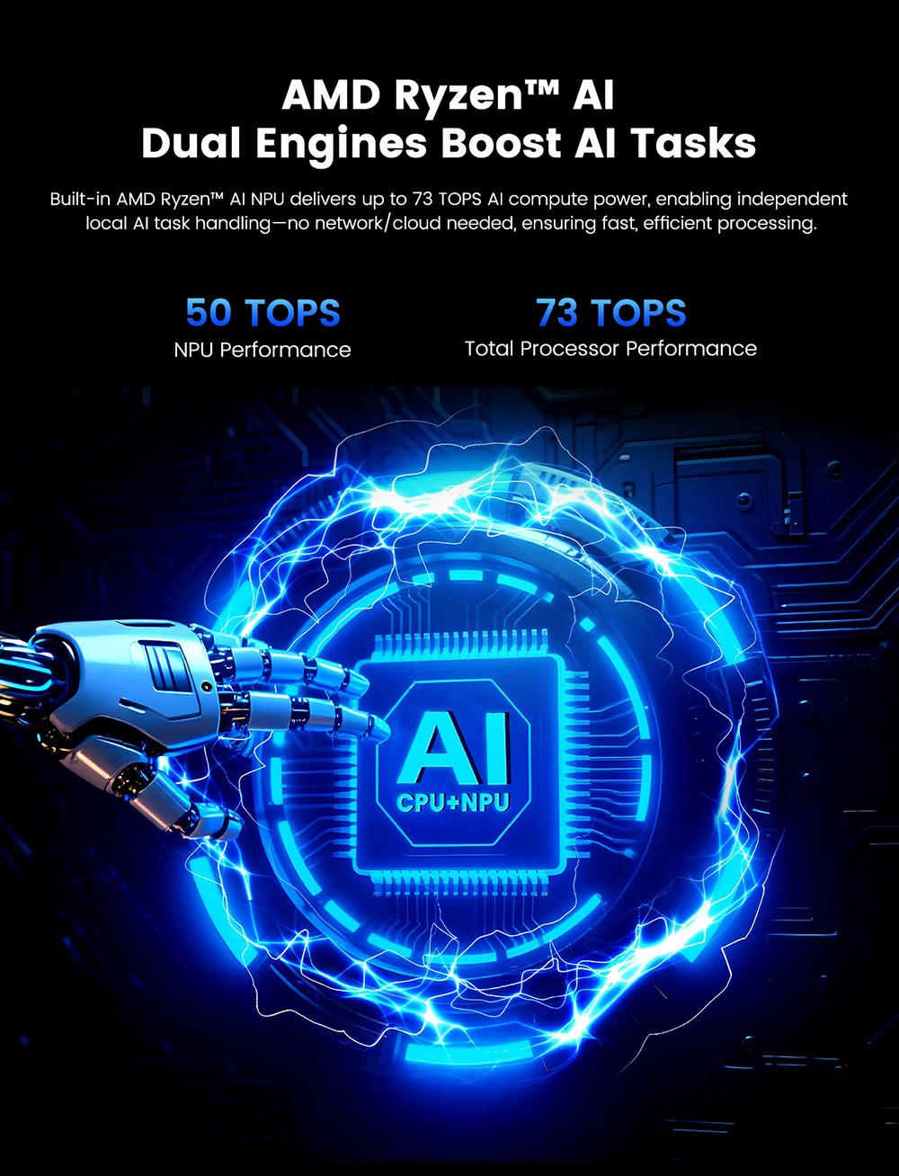 MINIX ER936-AI Mini PC, AMD Ryzen AI 9 365 10 magos, max. 5,0 GHz, 32 GB DDR5 RAM, 1 TB SSD, HDMI+DP+2*USB-C négyképernyős kijelző, WiFi 6E Bluetooth 5.2, Dupla 2,5G RJ45, 3*USB3.2, 1*Audio Jack