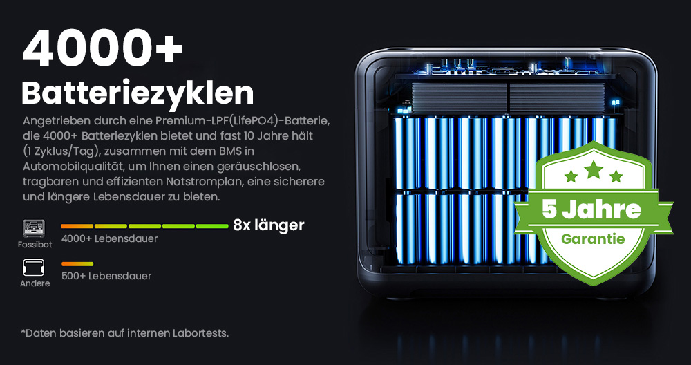 FOSSiBOT F2400 Tragbare Powerstation, 2048 Wh LiFePO4-Akku, 2400 W Ausgangsleistung, Solargenerator, 16 Ausgangsanschlüsse – Schwarz