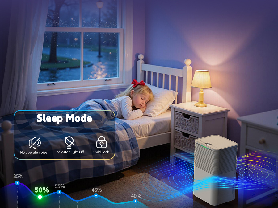 HUMILABS 12L Dehumidifier, 2L Water Tank, 24H Timer, 3 Modes, Auto/Manual Drainage, LED Touch Screen, Low Noise