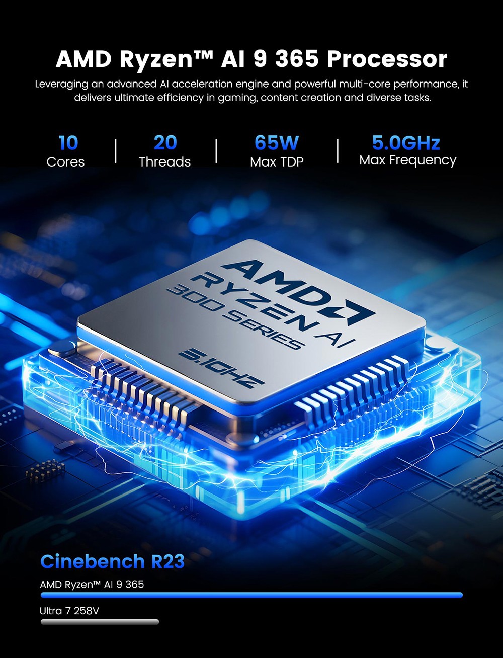 MINIX ER936-AI Mini PC, AMD Ryzen AI 9 365 10 magos, max. 5,0 GHz, 32 GB DDR5 RAM, 1 TB SSD, HDMI+DP+2*USB-C négyképernyős kijelző, WiFi 6E Bluetooth 5.2, Dupla 2,5G RJ45, 3*USB3.2, 1*Audio Jack