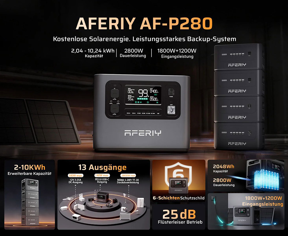 AFERIY P280 Tragbare Powerstation, 2800W AC Reine Sinuswelle Ausgang, 2048Wh LiFePO4 Batterie, Erweiterbare Kapazit&auml;t, 13 Ausgangsanschl&uuml;sse, 1,5H Schnelles Aufladen, 1200W Solareingang, Intelligente App-Steuerung & 10ms USV-Backup
