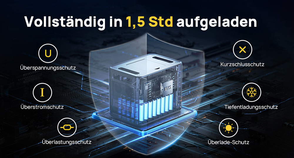 AFERIY P210 Tragbare Powerstation, 2400W AC Ausgang, 2048Wh LiFePO4 Batterie, 13 Ausg&auml;nge, 2H Schnelles AC Aufladen, 500W Solar Eingang & App-Steuerung