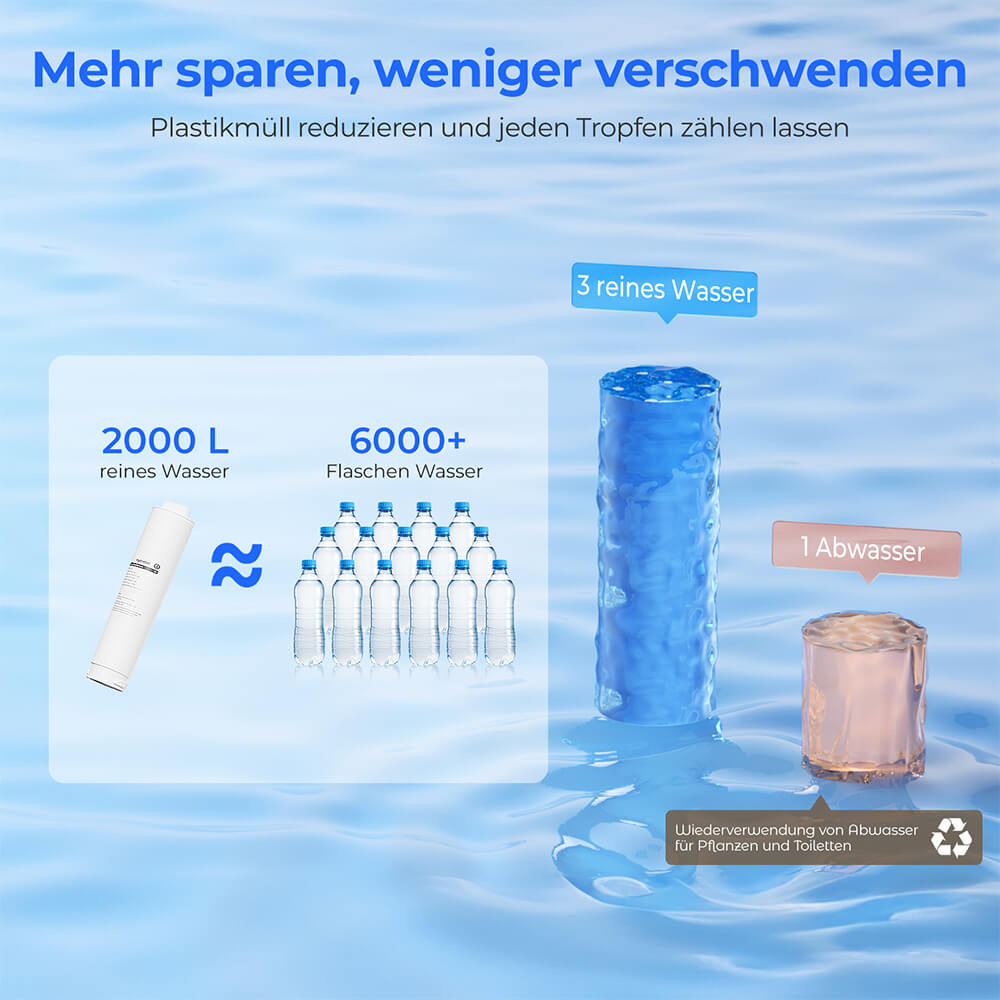 Hydrofast W100 Wasserfilter f&uuml;r die Arbeitsplatte mit hei&szlig;em und raumwarmem Wasser, 8 Temperaturen, hei&szlig;es Wasser in 3 Sekunden, 6-stufige Umkehrosmosefiltration, 15-stufiges Wasservolumen, f&uuml;r K&uuml;che, B&uuml;ro, Schlafzimmer