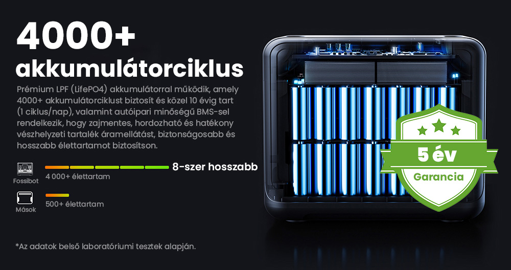 FOSSiBOT F2400 hordozhat&oacute; erőmű, 2048Wh/640000mAh LiFePO4 akkumul&aacute;tor, 2400W (4600W cs&uacute;cs) napelemes gener&aacute;tor, 3xAC RV aut&oacute;s USB Type-C QC3.0 PD DC5521 tiszta szinusz hull&aacute;m&uacute; teljes aljzatok, 1,5 &oacute;r&aacute;s gyors t&ouml;lt&eacute;s, MPPT t&ouml;lt&eacute;svez&eacute;rlő BMS - fekete