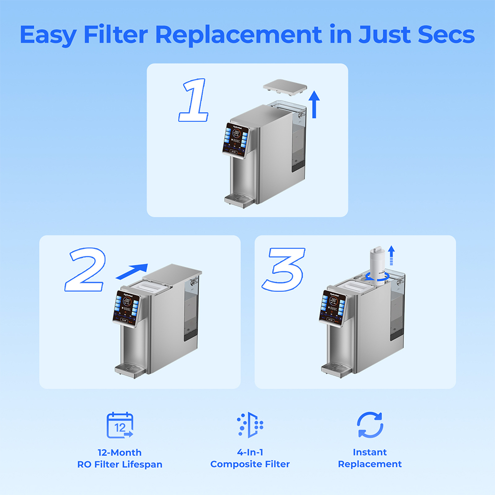 Hydrofast W100 Pultra szerelhető víztisztító meleg és szobahőmérsékletű vízzel, 8 hőmérséklet, meleg víz 3 másodperc alatt, 6 szintű fordított ozmózis szűrés, 15 szintű vízmennyiség, konyhába, irodába, hálószobába