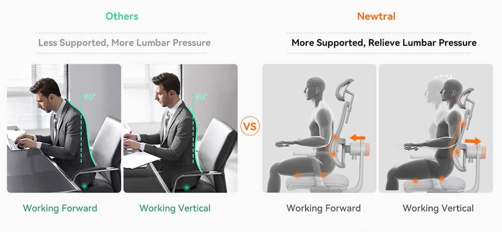 NEWTRAL MAGICH003 Ergonomischer Stuhl + abnehmbare Arbeitsfl&auml;che, Grau