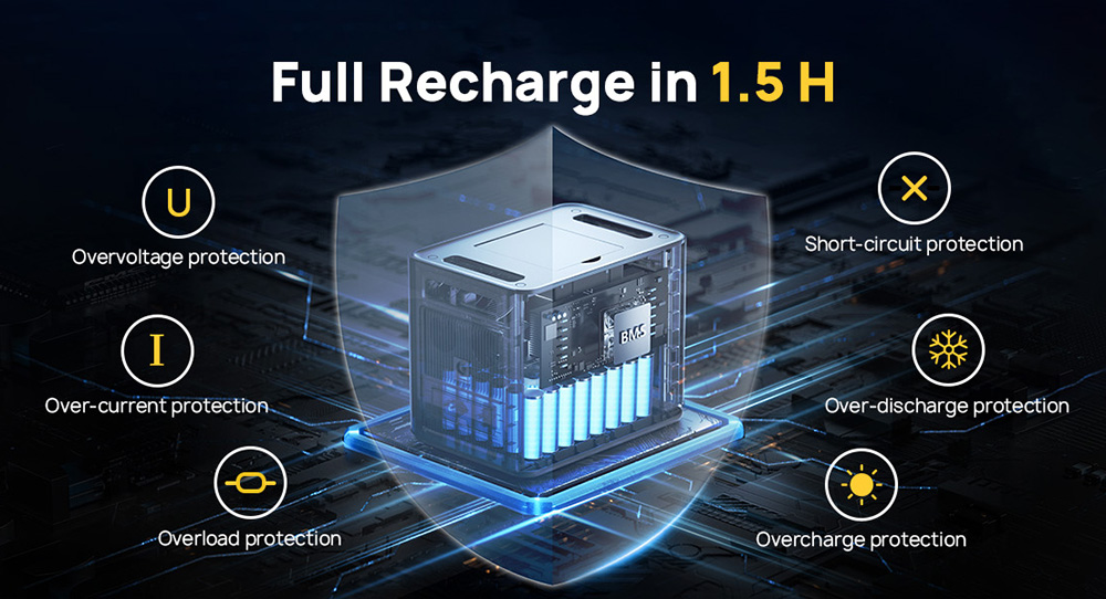 AFERIY P210 Portable Power Station, 2400W AC Output, 2048Wh LiFePO4 Battery, 13 Outputs, 2H Fast AC Recharge, 500W Solar Input & App Control