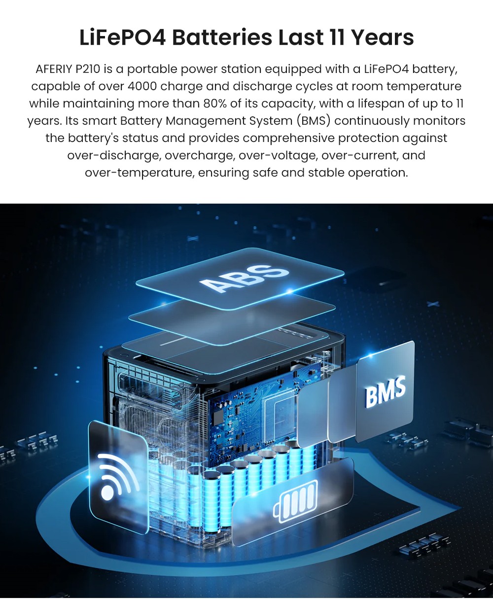 AFERIY P210 Portable Power Station, 2400W AC Output, 2048Wh LiFePO4 Battery, 16 Outputs, 2H Fast AC Recharge, 500W Solar Input & App Control