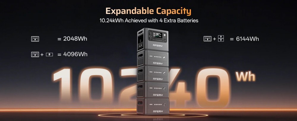 Station d'alimentation portable AFERIY P280, sortie CA sinuso&iuml;dale pure de 2&nbsp;800&nbsp;W, batterie LiFePO4 de 2&nbsp;048&nbsp;Wh, capacit&eacute; extensible, 13 ports de sortie, recharge rapide en 1,5&nbsp;h, entr&eacute;e solaire de 1&nbsp;200&nbsp;W, contr&ocirc;le via application intelligente et onduleur de secours de 10&nbsp;ms