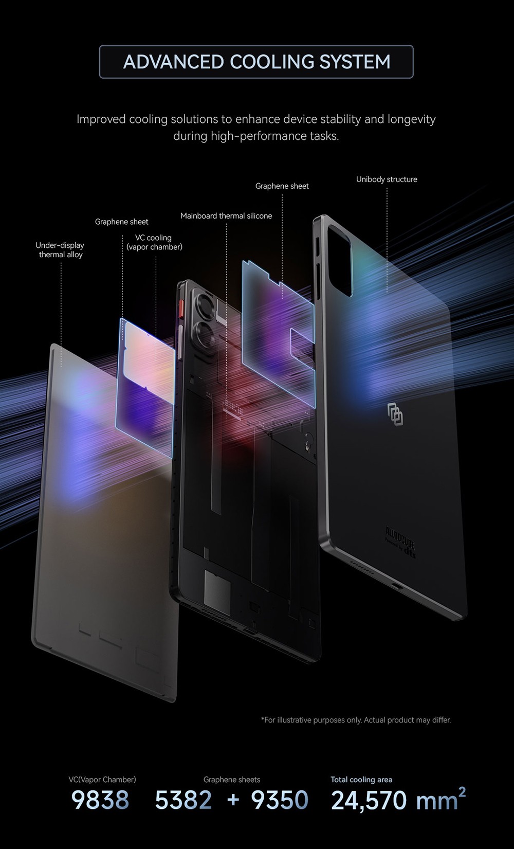 ALLDOCUBE iPlay 70 Mini Ultra Tablet, Qualcomm Snapdragon 7+ Gen3 8 Kerne, 8,8 Zoll 2560*1600 144Hz IPS Bildschirm, Android 14, 12GB RAM 256GB ROM, Dual-Band WiFi 6, Bluetooth 5.4, 7300mAh Akku, 13M+5M Kamera, 2*Full-Box Lautsprecher