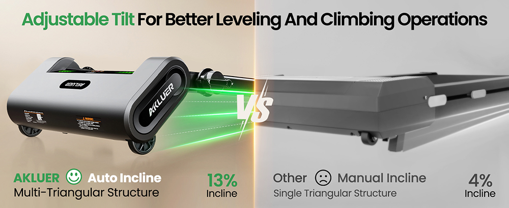 Akluer H1-B Under Desk Treadmill with 13% Auto Incline, 2.5HP Motor, 12km/h Speed, 100x40cm Running Area, 150kg Max Load, LED Display & Remote control