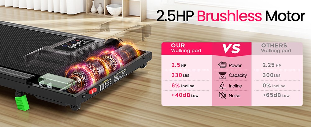 Akluer P03-B Brushless Treadmill with 6% Incline, 2.5HP Quiet Motor, 0.6-4MPH Speed, 38x88cm Running Area, 150kg Max Load, LED Display & Dual Remote Control