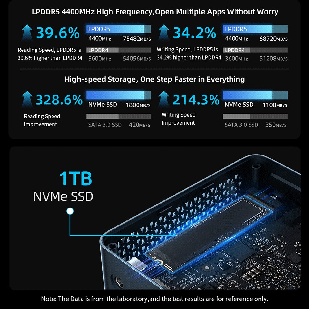 BMAX B10 Pro Mini PC, Intel i7-13620H 10 Cores Max 4.9GHz, 24GB LPDDR5 RAM 1TB SSD, DP+HDMI+Type-C Triple Display,  WiFi 6 Bluetooth 5.2, 3*USB3.2, 2*USB2.0, 1*RJ45, 1*3.5mm Headset Jack