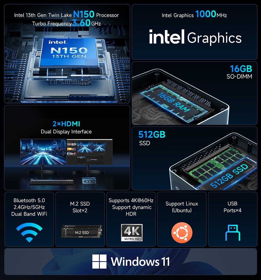 Mini PC BMAX B4 Ultra, processeur Intel N150 quadric&oelig;ur jusqu'&agrave; 3,6 GHz, 16 Go de RAM, SSD de 512 Go, double affichage HDMI, Wi-Fi 5, Bluetooth 5.0,  2 ports USB 3.0, 2 ports USB 2.0, 1 port RJ45, 1 prise casque