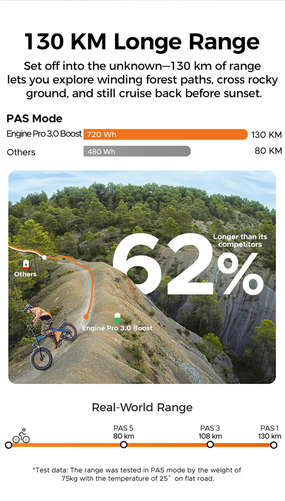 ENGWE Pro 3.0 Boost Electric Bike, 250W Motor, 48V 15Ah Battery, 20*4.0 inch Tires, 130km Range, Hydraulic Brake, Full Suspension, Shimano 7-speed, Torque Sensor, App Control - Blue