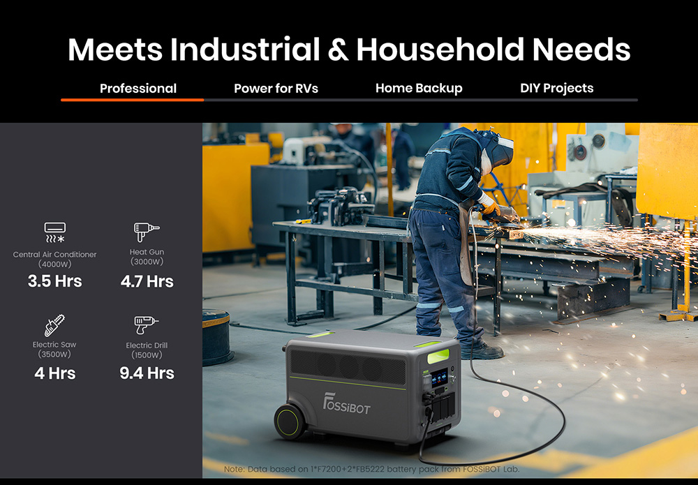 Tragbare Powerstation FOSSiBOT F7200, 5222,4 Wh Kapazit&auml;t, 7200 W Ausgangsleistung, 5200 W Hybrid-Schnellladung, <10 ms USV-Umschaltzeit, intelligente App-Steuerung, LiFePO4-Akku in Elektrofahrzeugqualit&auml;t mit &uuml;ber 6500 Ladezyklen, Solargenerator f&uuml;r Notstromversorgung zu Hause/Camping/Wohnmobil/Notfall