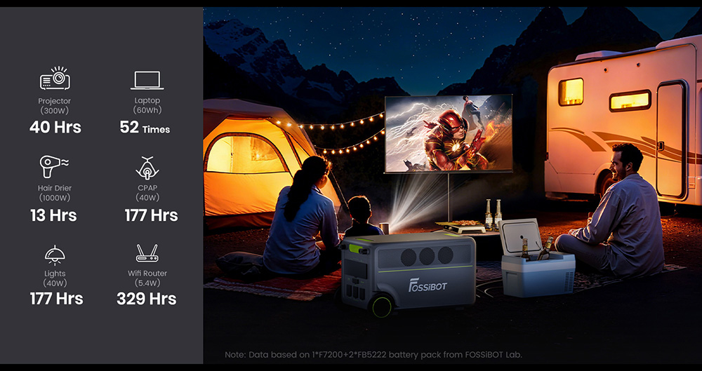 Tragbare Powerstation FOSSiBOT F7200, 5222,4 Wh Kapazit&auml;t, 7200 W Ausgangsleistung, 5200 W Hybrid-Schnellladung, <10 ms USV-Umschaltzeit, intelligente App-Steuerung, LiFePO4-Akku in Elektrofahrzeugqualit&auml;t mit &uuml;ber 6500 Ladezyklen, Solargenerator f&uuml;r Notstromversorgung zu Hause/Camping/Wohnmobil/Notfall