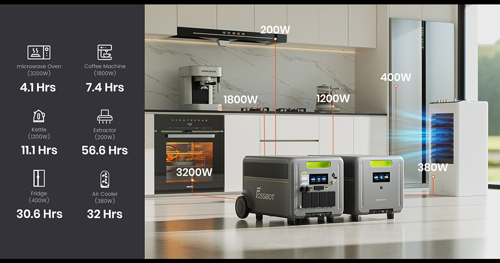 Tragbare Powerstation FOSSiBOT F7200, 5222,4 Wh Kapazit&auml;t, 7200 W Ausgangsleistung, 5200 W Hybrid-Schnellladung, <10 ms USV-Umschaltzeit, intelligente App-Steuerung, LiFePO4-Akku in Elektrofahrzeugqualit&auml;t mit &uuml;ber 6500 Ladezyklen, Solargenerator f&uuml;r Notstromversorgung zu Hause/Camping/Wohnmobil/Notfall