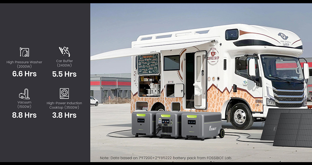 Tragbare Powerstation FOSSiBOT F7200, 5222,4 Wh Kapazit&auml;t, 7200 W Ausgangsleistung, 5200 W Hybrid-Schnellladung, <10 ms USV-Umschaltzeit, intelligente App-Steuerung, LiFePO4-Akku in Elektrofahrzeugqualit&auml;t mit &uuml;ber 6500 Ladezyklen, Solargenerator f&uuml;r Notstromversorgung zu Hause/Camping/Wohnmobil/Notfall