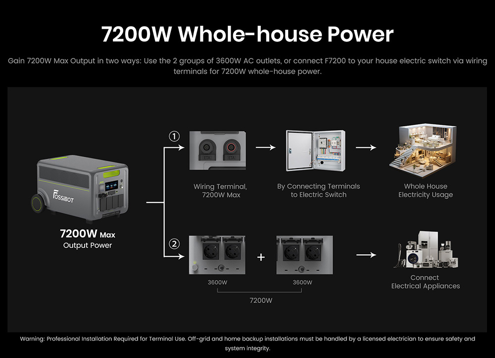 Tragbare Powerstation FOSSiBOT F7200, 5222,4 Wh Kapazit&auml;t, 7200 W Ausgangsleistung, 5200 W Hybrid-Schnellladung, <10 ms USV-Umschaltzeit, intelligente App-Steuerung, LiFePO4-Akku in Elektrofahrzeugqualit&auml;t mit &uuml;ber 6500 Ladezyklen, Solargenerator f&uuml;r Notstromversorgung zu Hause/Camping/Wohnmobil/Notfall