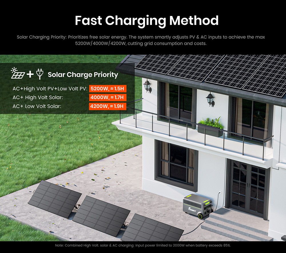 Tragbare Powerstation FOSSiBOT F7200, 5222,4 Wh Kapazit&auml;t, 7200 W Ausgangsleistung, 5200 W Hybrid-Schnellladung, <10 ms USV-Umschaltzeit, intelligente App-Steuerung, LiFePO4-Akku in Elektrofahrzeugqualit&auml;t mit &uuml;ber 6500 Ladezyklen, Solargenerator f&uuml;r Notstromversorgung zu Hause/Camping/Wohnmobil/Notfall