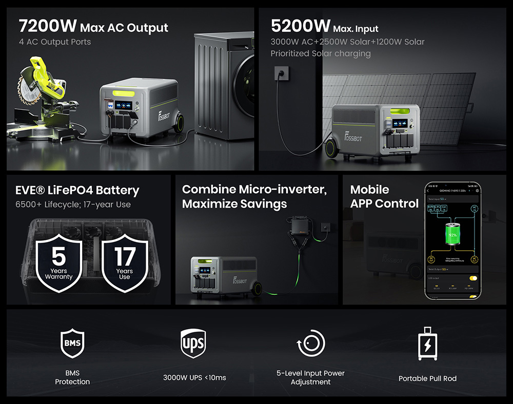 Tragbare Powerstation FOSSiBOT F7200, 5222,4 Wh Kapazit&auml;t, 7200 W Ausgangsleistung, 5200 W Hybrid-Schnellladung, <10 ms USV-Umschaltzeit, intelligente App-Steuerung, LiFePO4-Akku in Elektrofahrzeugqualit&auml;t mit &uuml;ber 6500 Ladezyklen, Solargenerator f&uuml;r Notstromversorgung zu Hause/Camping/Wohnmobil/Notfall