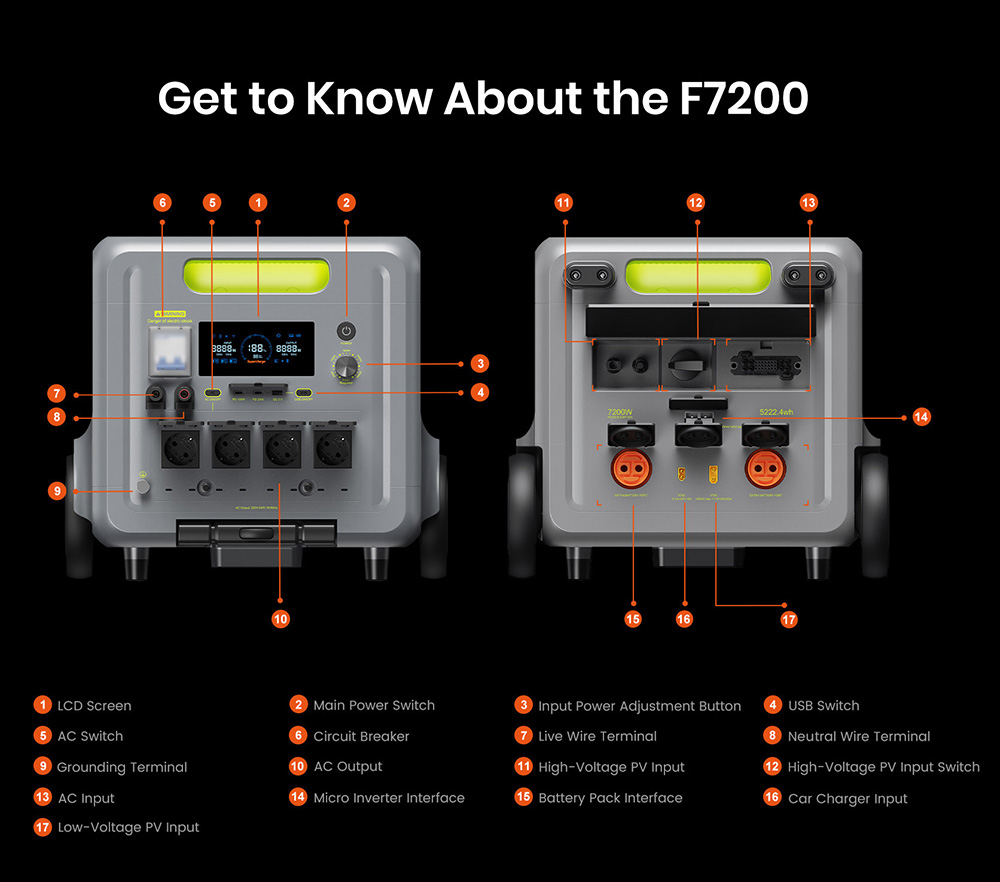 Tragbare Powerstation FOSSiBOT F7200, 5222,4 Wh Kapazit&auml;t, 7200 W Ausgangsleistung, 5200 W Hybrid-Schnellladung, <10 ms USV-Umschaltzeit, intelligente App-Steuerung, LiFePO4-Akku in Elektrofahrzeugqualit&auml;t mit &uuml;ber 6500 Ladezyklen, Solargenerator f&uuml;r Notstromversorgung zu Hause/Camping/Wohnmobil/Notfall